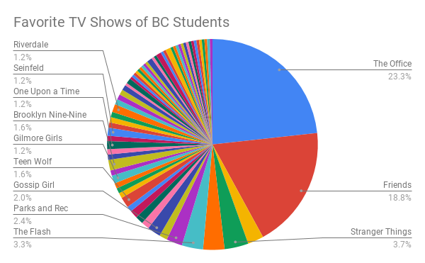 Analysis on what makes storytelling captivating